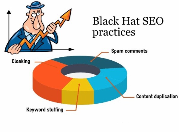Black Hat SEO Practices