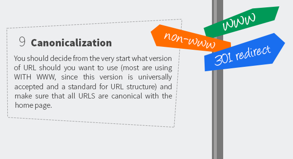 Canonicalization