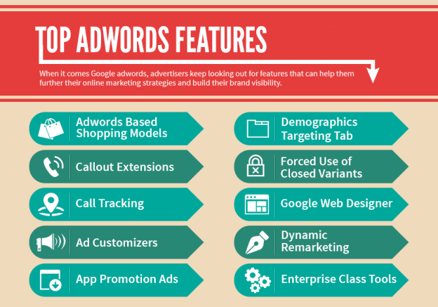 Google AdWords Features 2016