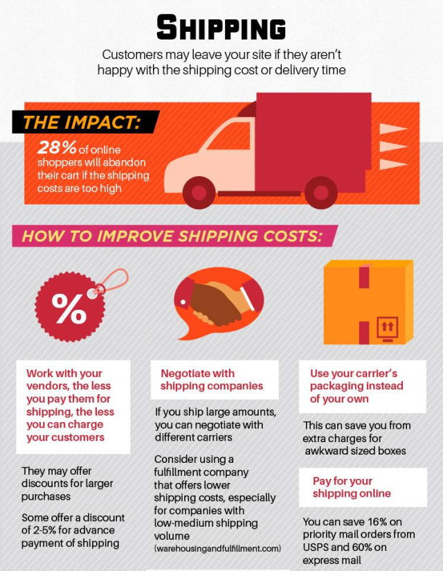 Reduce transportation burden on the customers