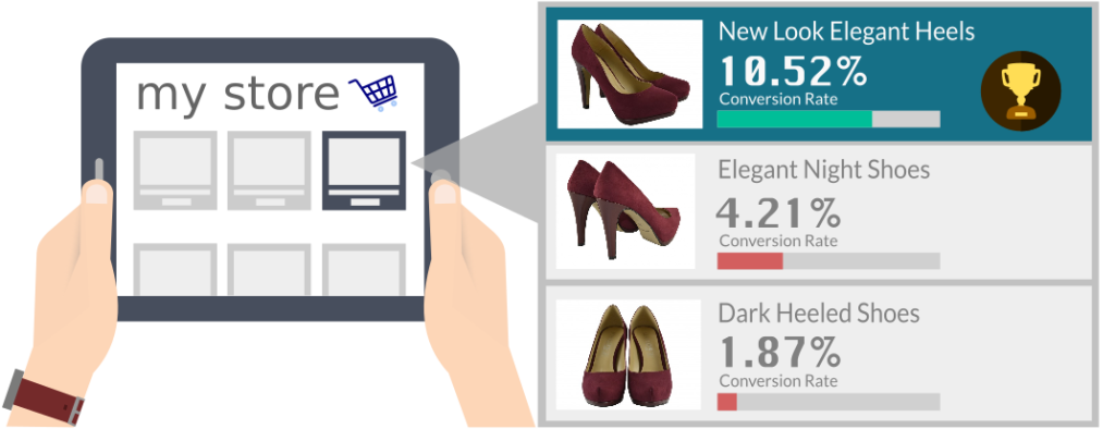 1. Show up latest stocks with more images and right information