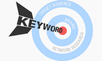 keyword-target-methods