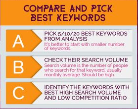 keyword-comparing