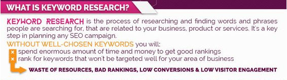 what-is-keyword-research