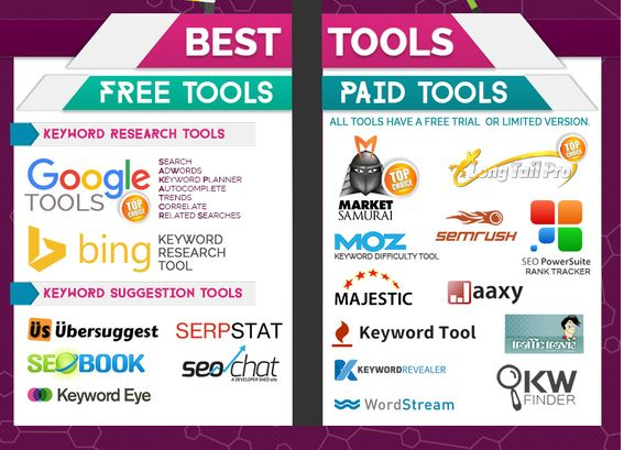 keyword-tools