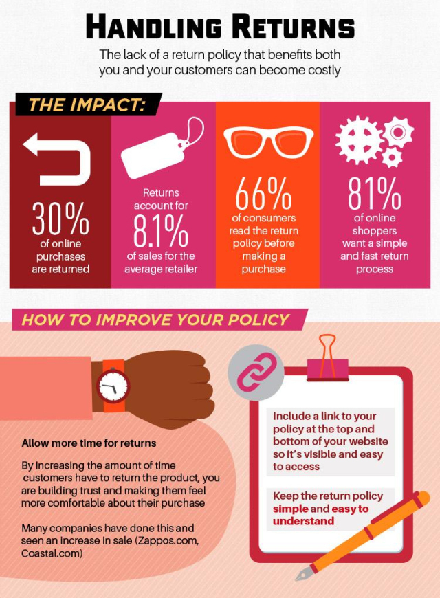 Return Policy