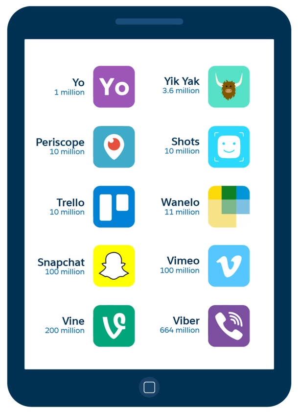 social-media-sites-2016