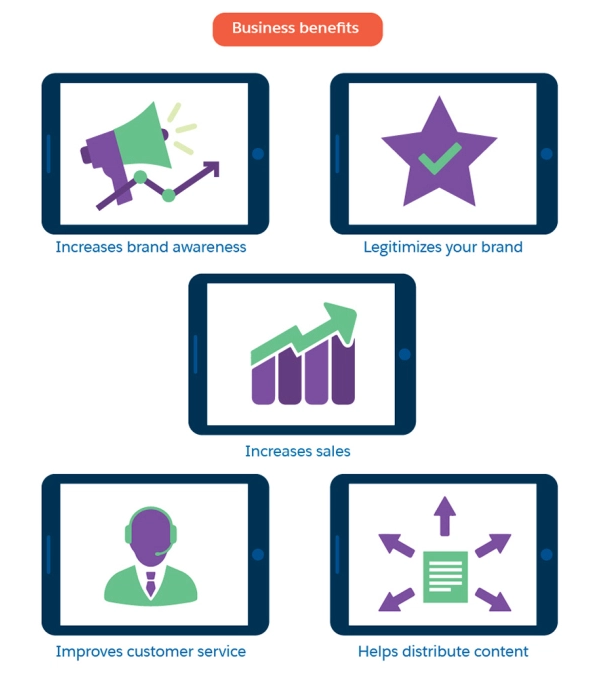 social-media-and-business