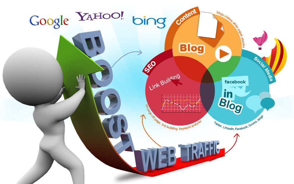 Affordable Internet Marketing Services Vancouver