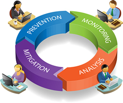 Online Reputation Management Vancouver